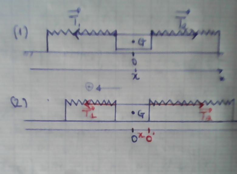 Exercice: Solide entre deux ressorts