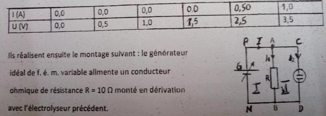 Quand faut il utiliser les rectangles d\'erreur ? 