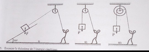 Travail effectu par un ouvrier 