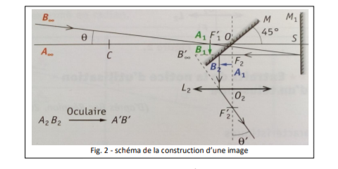 Tlescope de Newton 