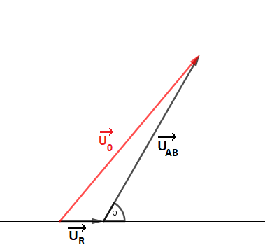 lectricit