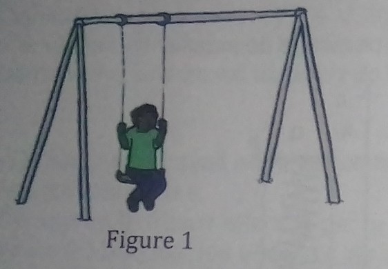 Travail exerce par un enfant sur une balanoire.