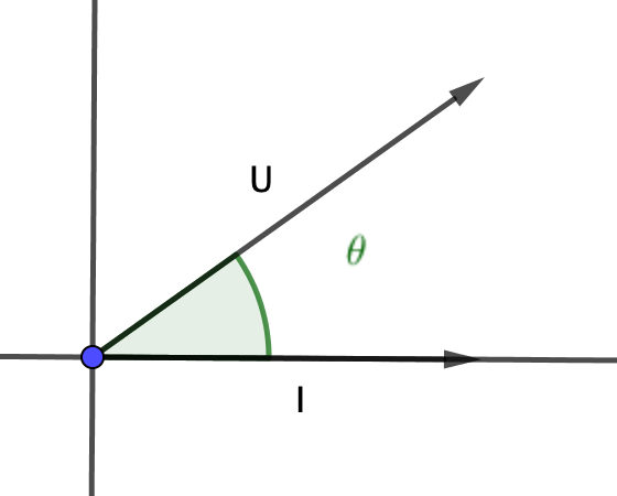 Circuit LC