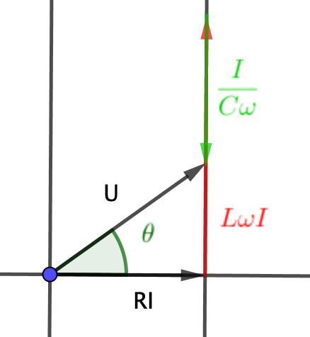 Circuit LC
