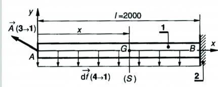 Sollicitation compose (Flexion+Traction)