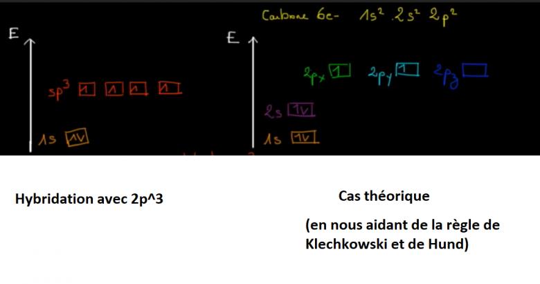 Thorie de l\'hybridation