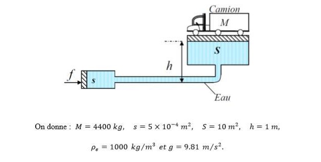 Rectification d\'un exercice en Statique des Fluides