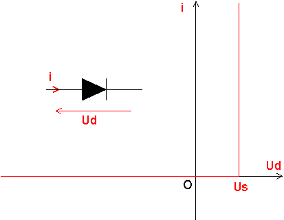 lectricit