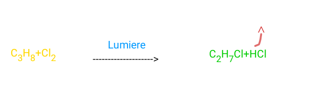 Dichlore et lumire.