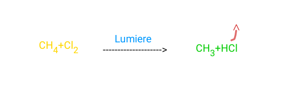 Dichlore et lumire.