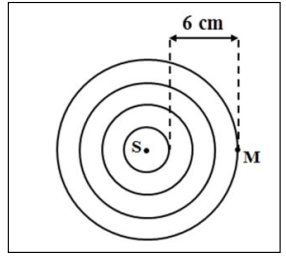 propagation des ondes  la surface de l\'eau