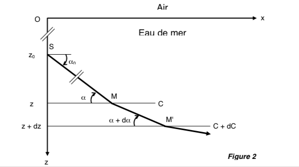 Optique 