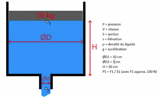 Application mcanique des fluides (Bernoulli)