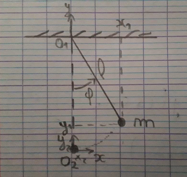 Coordonne et vitesse