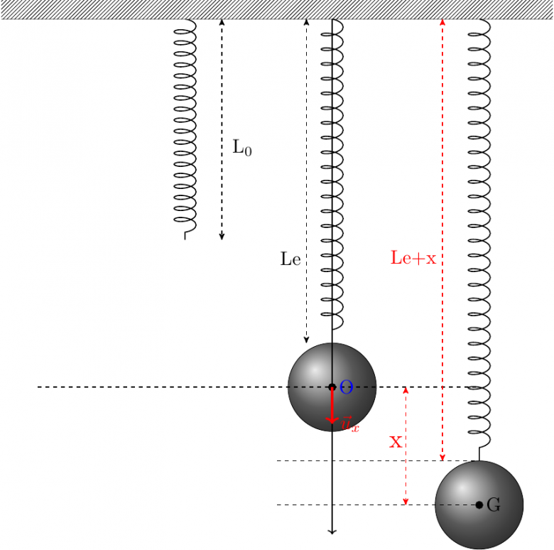 Ressort vertical  masse
