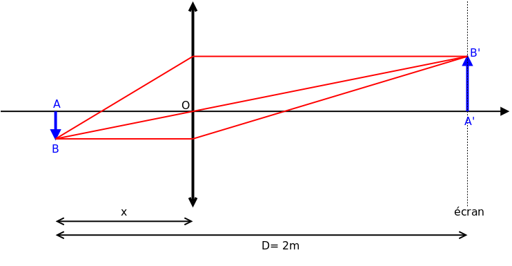 Diapositive