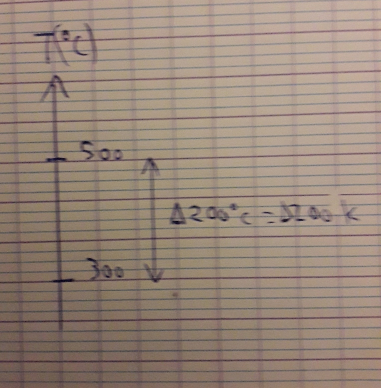 Problme conversion