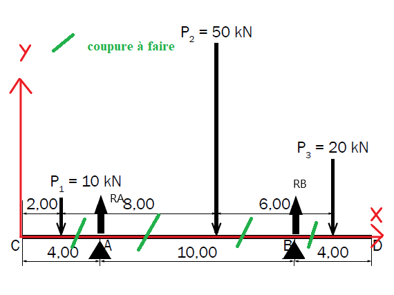Exercice RDM