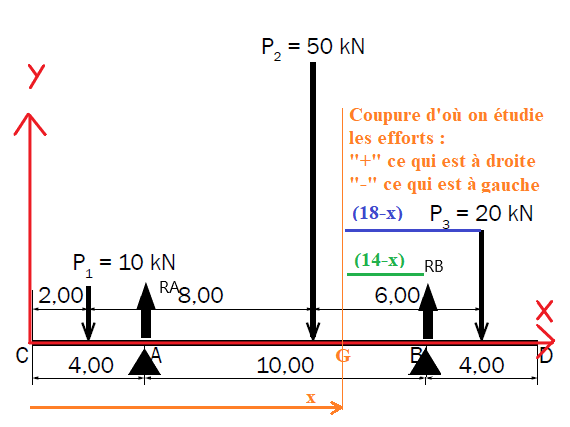 Exercice RDM