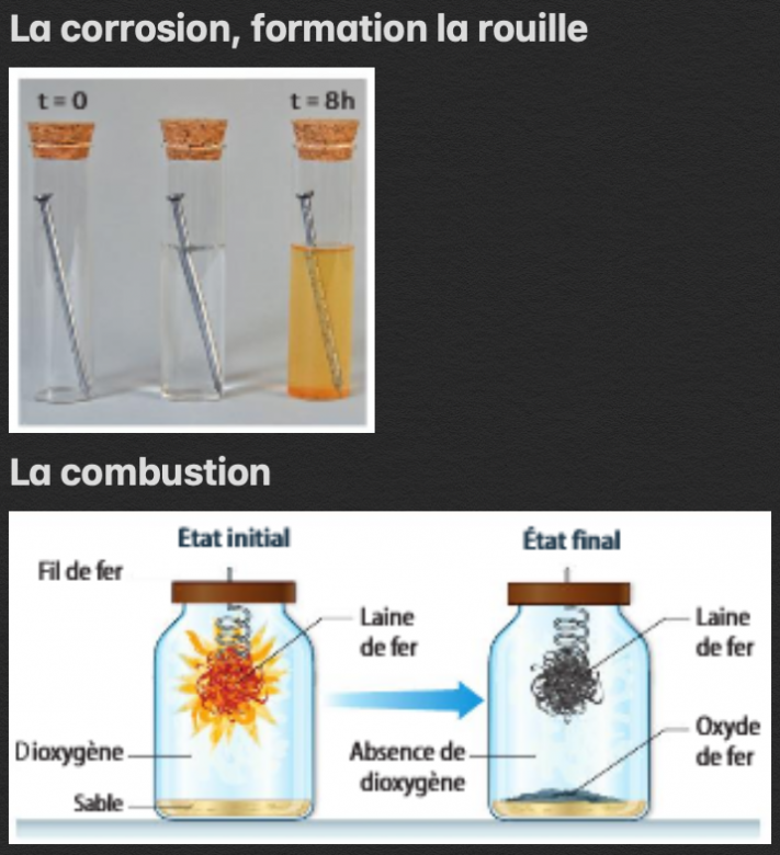 Oxydation du fer