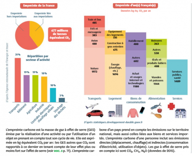 Energie, choix de dveloppement et futur climatique