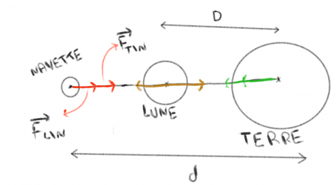 Gravitation universelle 