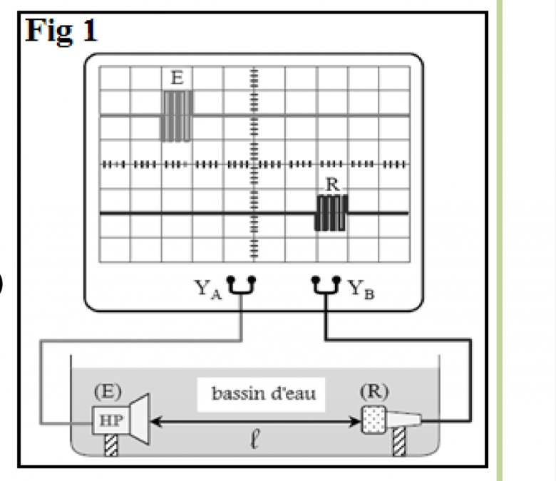 La clrit des ondes ultrasons dans l\'air et dans l\'eau 