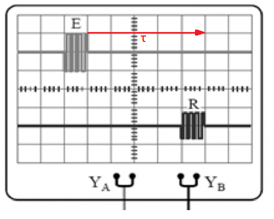 La clrit des ondes ultrasons dans l\'air et dans l\'eau 