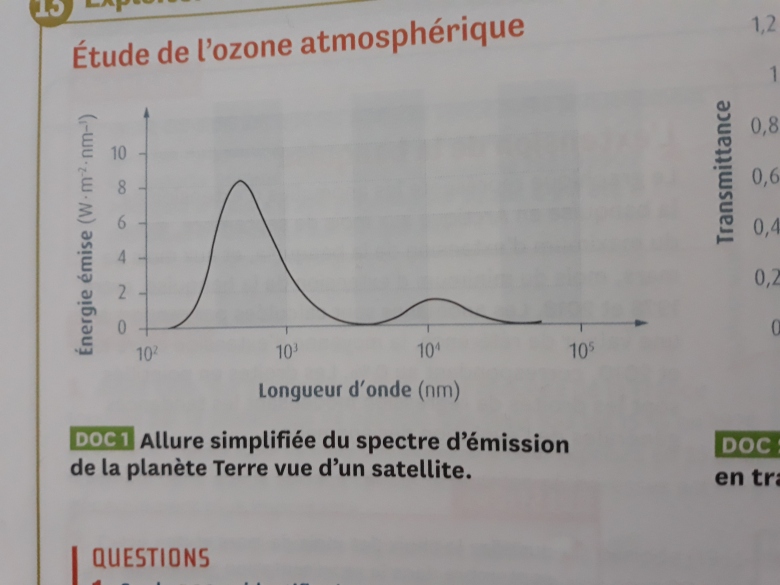 Etude de l\'ozone atmosphrique