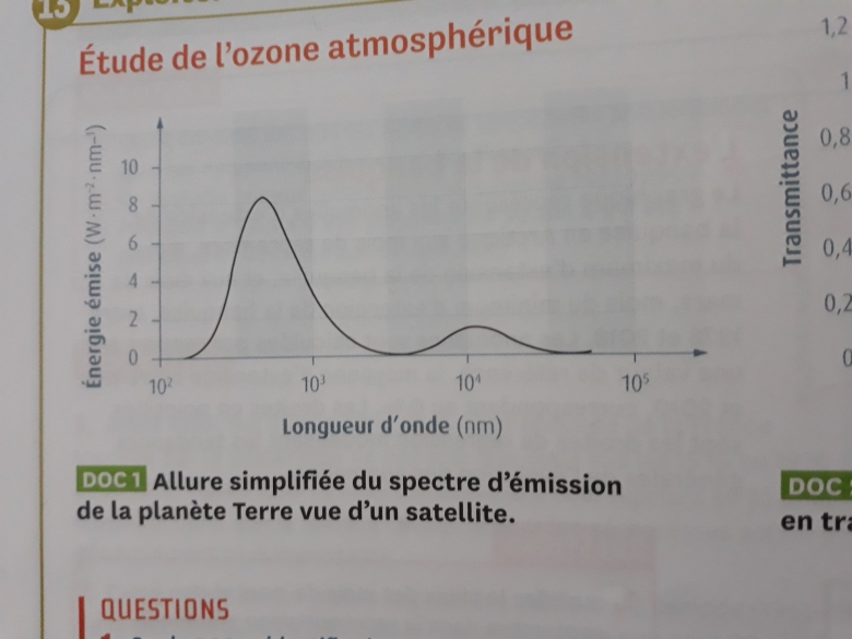 Etude de l\'ozone atmosphrique