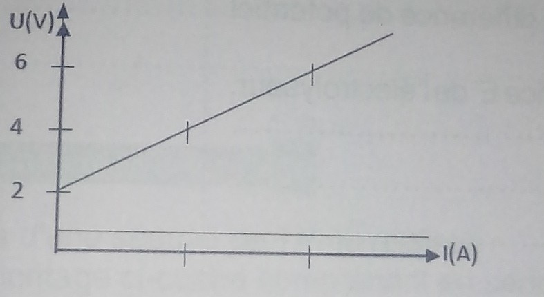 Caractristiques Intensit-Tension d\'un diple.