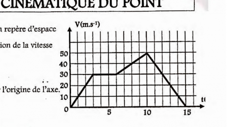 Cinmatique du point 