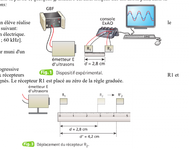 Quelques grandeurs caractristiques des ultrasons