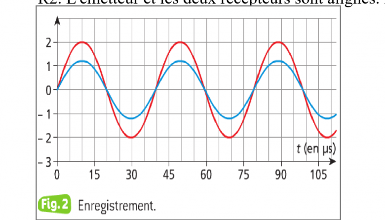 Quelques grandeurs caractristiques des ultrasons