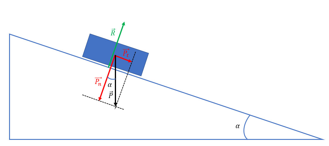 Exercice type bac forces et interractions