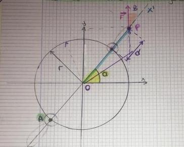 Moment d\'une force equilibre