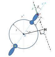 Moment d\'une force equilibre