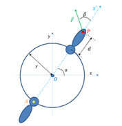 Moment d\'une force equilibre