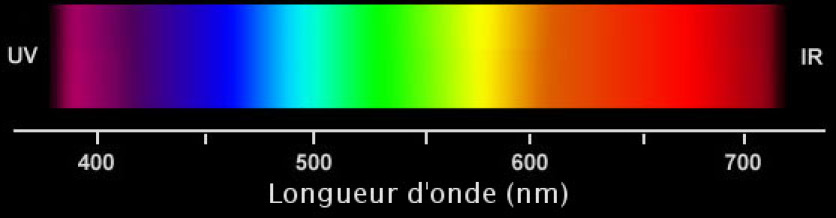 Diffraction de la lumire 