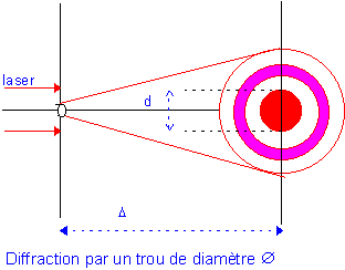 Diffraction de la lumire  1\'