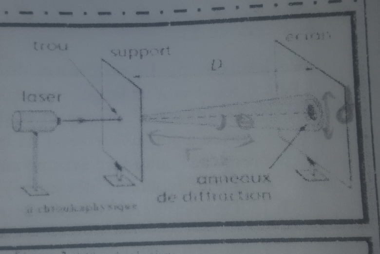 Diffraction de la lumire  1\'