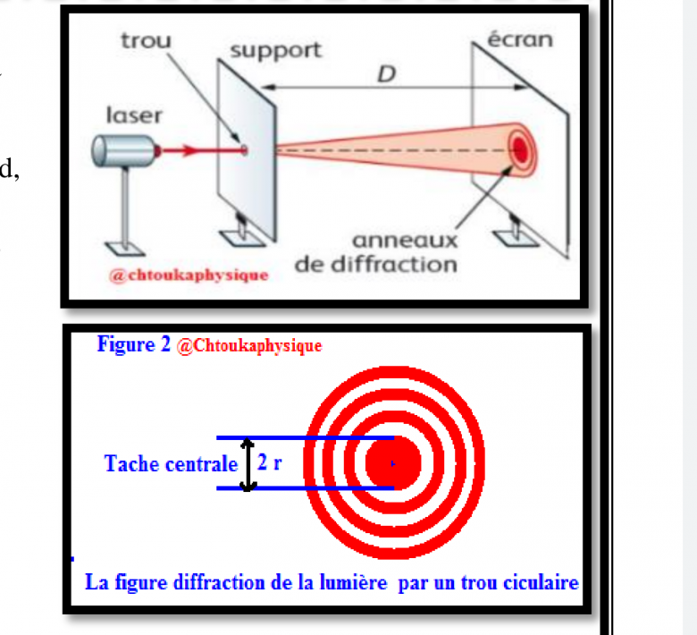 Diffraction de la lumire  1\'