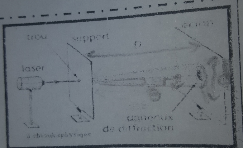 Diffraction de la lumire  1\'