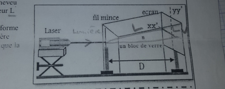 Les ondes lumineuses