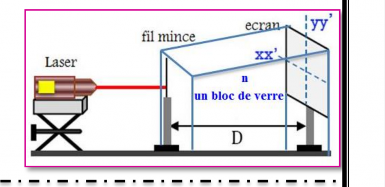 Les ondes lumineuses