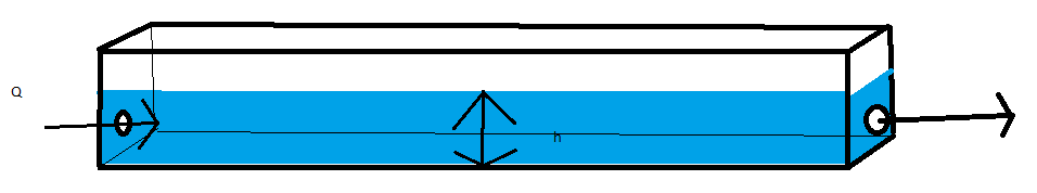 Question simple mcanique des fluides 