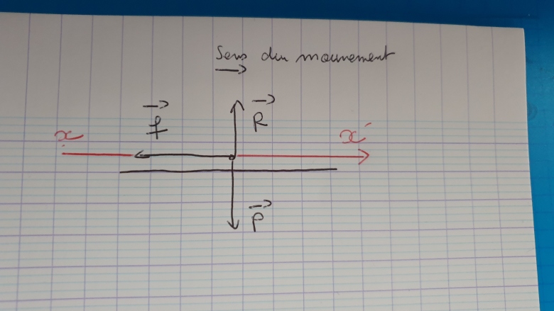 freinage d\'une voiture