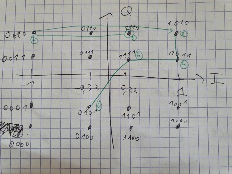 Constellation QAM