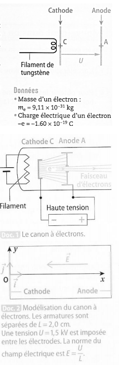 mouvement dans un champ lectrique uniforme (physique)