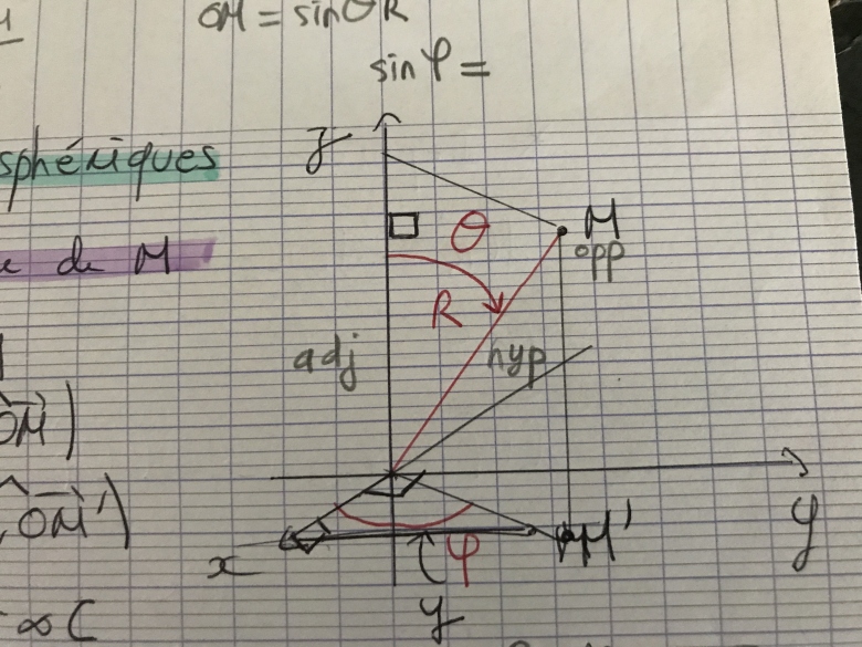 Exercice champ vectoriel